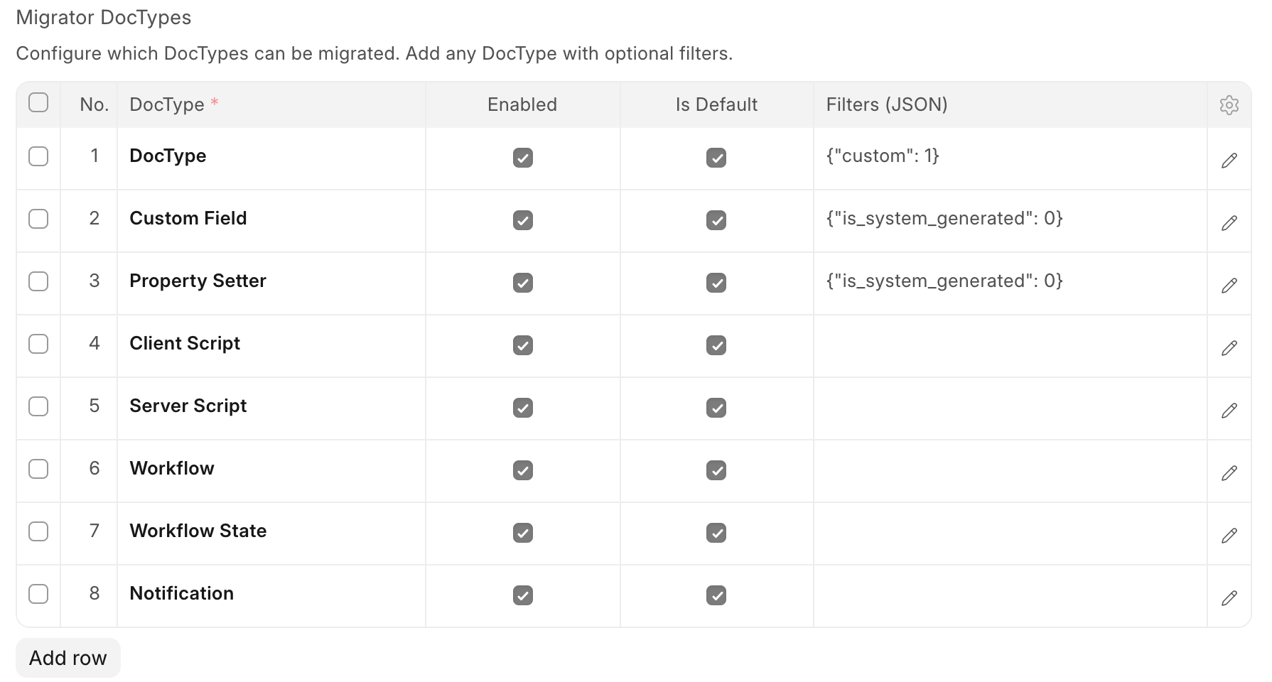The DocType Configuration table with the eight default types